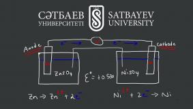 Satbayev University приглашает на открытые лекции и семинары на тему «Электрохимия и металлургический анализ» 
