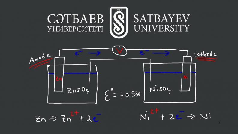 Satbayev University "Электрохимия және металлургиялық талдау" тақырыбында ашық дәрістер мен семинарларға шақырады